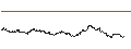 Intraday Chart für South-Korean Won / UK Pence Sterling **** (KRW/GBp)