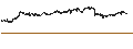 Intraday Chart für RELX PLC