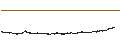 Intraday Chart für Equillium, Inc.