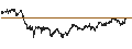 Gráfico intradía de S&P GSCI Cocoa Index