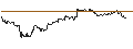 Intraday-grafiek van TURBO UNLIMITED LONG- OPTIONSSCHEIN OHNE STOPP-LOSS-LEVEL - KERING