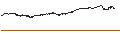 Gráfico intradía de NASDAQ Composite