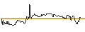 Intraday Chart für Rhinebeck Bancorp, Inc.