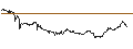 Intraday Chart für Xilam Animation