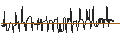 Intraday-grafiek van RENE NATI1BD25