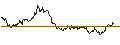Gráfico intradía de OPEN END TRACKER ZERTIFIKAT - GOLD