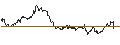 Gráfico intradía de CALL - SPRINTER OPEN END - GOLD