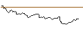 Intraday Chart für OPEN END TURBO BULL - AMAZON.COM