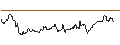 Gráfico intradía de LONG MINI-FUTURE - DAX