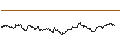 Intraday Chart für LONG MINI-FUTURE - MDAX