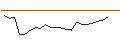 Intraday-grafiek van CALL - SPRINTER OPEN END - AXA S.A.