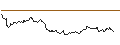 Intraday-grafiek van UNLIMITED TURBO LONG - BEIERSDORF