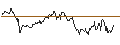 Intraday Chart für LONG MINI-FUTURE - BEIERSDORF