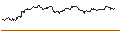 Intraday Chart für LONG MINI-FUTURE - NETFLIX