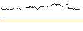 Gráfico intradía de CALL - SPRINTER OPEN END - MICROSOFT