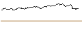 Intraday Chart für CALL - SPRINTER OPEN END - MICROSOFT