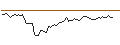Gráfico intradía de MINI FUTURE LONG - REDCARE PHARMACY