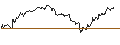 Intraday-grafiek van TURBO UNLIMITED LONG- OPTIONSSCHEIN OHNE STOPP-LOSS-LEVEL - DANAHER