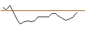 Intraday Chart für OPEN END TURBO CALL-OPTIONSSCHEIN MIT SL - AIR LIQUIDE