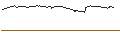 Gráfico intradía de TURBO UNLIMITED SHORT- OPTIONSSCHEIN OHNE STOPP-LOSS-LEVEL - SCHAEFFLE
