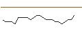 Intraday-grafiek van TURBO UNLIMITED SHORT- OPTIONSSCHEIN OHNE STOPP-LOSS-LEVEL - VODAFONE GROUP