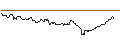 Intraday Chart für OPEN END TURBO CALL-OPTIONSSCHEIN MIT SL - AMAZON.COM