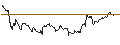 Intraday Chart für OPEN END TURBO CALL-OPTIONSSCHEIN MIT SL - HANNOVER RUECK