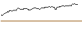 Graphique intraday de OPEN END TURBO CALL-OPTIONSSCHEIN MIT SL - MICROSOFT
