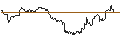 Intraday Chart für OPEN END TURBO CALL-OPTIONSSCHEIN MIT SL - PROCTER & GAMBLE