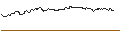 Intraday-grafiek van OPEN END TURBO CALL-OPTIONSSCHEIN MIT SL - SYMRISE