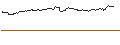 Intraday-grafiek van OPEN END TURBO CALL-OPTIONSSCHEIN MIT SL - WALMART
