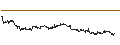 Gráfico intradía de MINI FUTURE LONG - KRAFT HEINZ