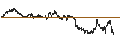 Intraday Chart für UNLIMITED TURBO LONG - KRAFT HEINZ
