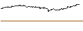 Intraday-grafiek van BEST UNLIMITED TURBO LONG CERTIFICATE - ROCHE GS