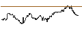 Intraday Chart für South Plains Financial, Inc.