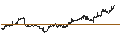 Intraday Chart für UBS ETF (CH)  Gold ETF - CHF