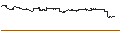Intraday-grafiek van Grayscale Ethereum Trust