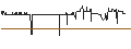 Intraday Chart für Orange Belgium S.A.