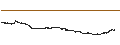 Intraday Chart für Barco NV