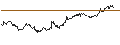 Gráfico intradía de MINI FUTURE LONG - EUR/USD