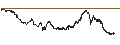 Intraday Chart für Horizons BetaPro NASDAQ-100 -2x Daily Bear ETF - CAD