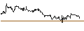 Intraday Chart für OPEN END TURBO CALL-OPTIONSSCHEIN MIT SL - TEVA PHARMACEUTICAL INDUSTRIES