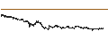 Intraday chart for Derimod Konfeksiyon Ayakkabi Deri Sanayi ve Ticaret