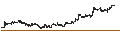 Intraday Chart für Milpa Ticari ve Sinai Ürünler Pazarlama Sanayi ve Ticaret