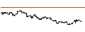 Intraday Chart für NIPPON KOEI