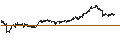 Intraday chart for The Shiga Bank, Ltd.