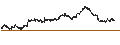 Intraday chart for Tsukuba Bank, Ltd.