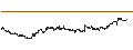 Intraday Chart für Fujimori Kogyo Co., Ltd.