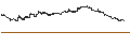 Intraday Chart für The Taiko Bank,Ltd.