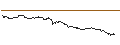 Intraday Chart für TURBO UNLIMITED SHORT- OPTIONSSCHEIN OHNE STOPP-LOSS-LEVEL - EUR/CNH SPOT